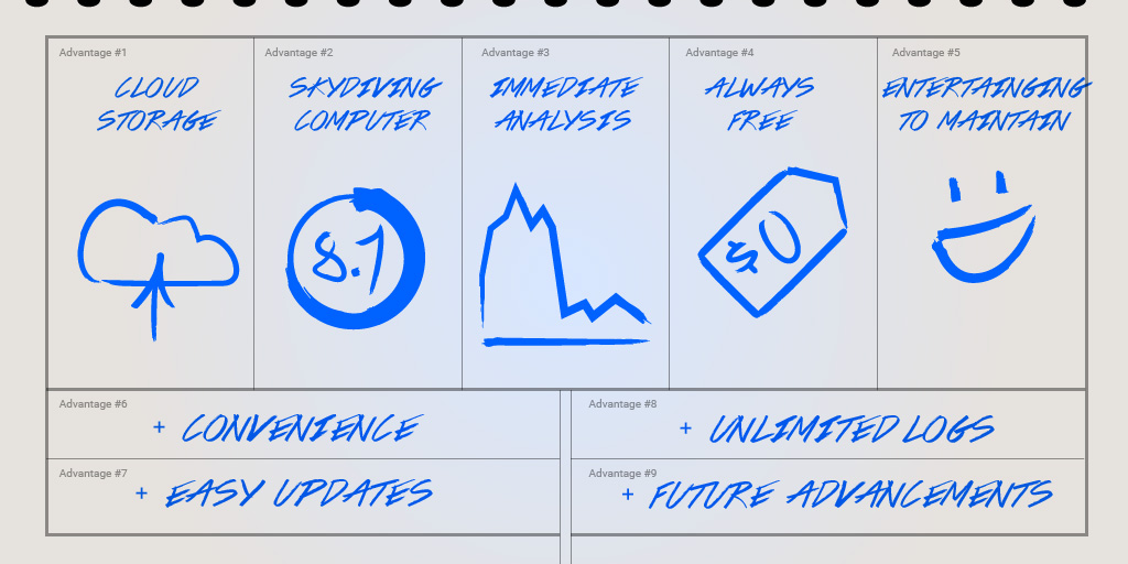 Logbook potential